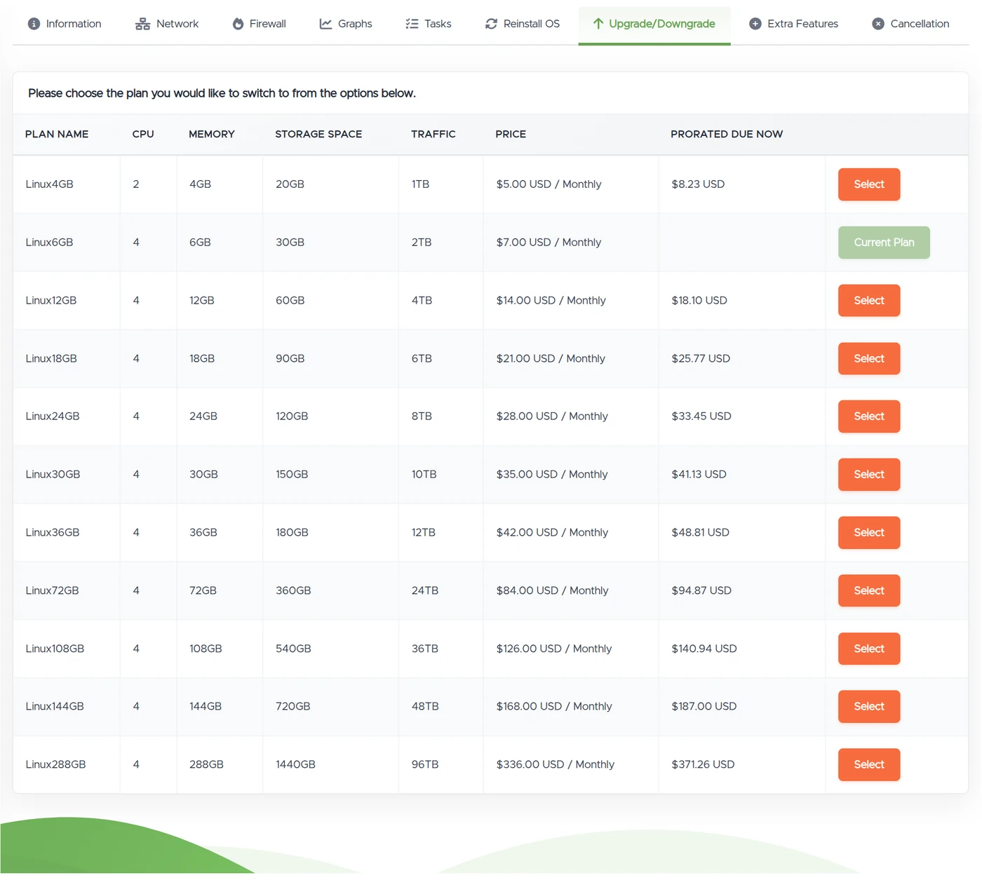 VPSDime control panel — plan upgrade and downgrade