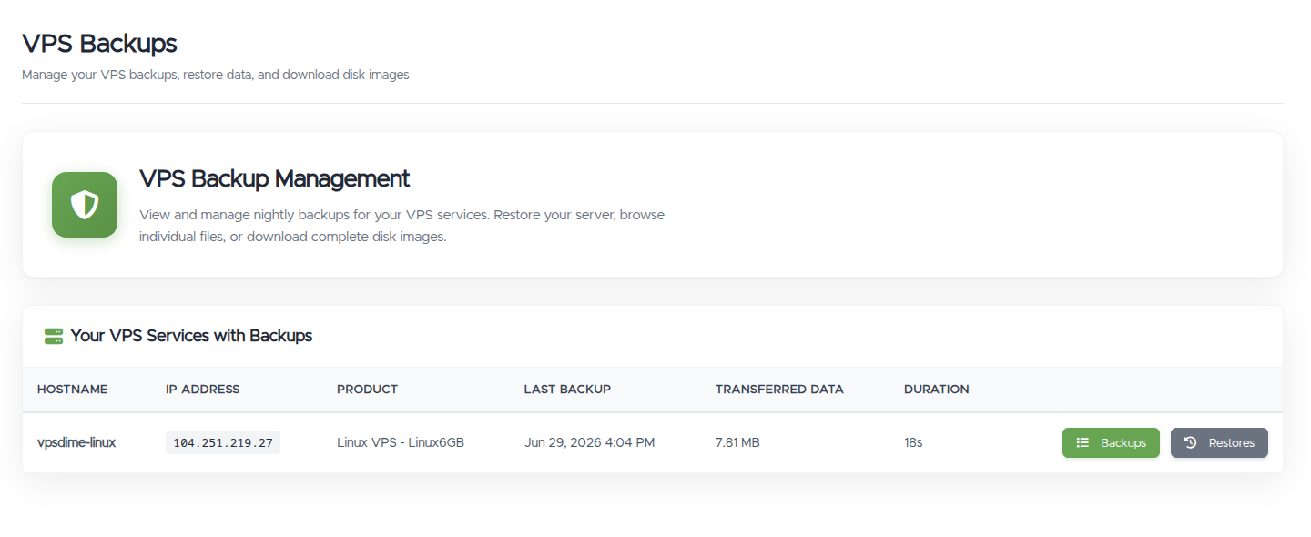The VPS Backups page: Your VPS Services with Backups listing each VPS with its last backup, transferred data, and duration, plus Backups and Restores buttons