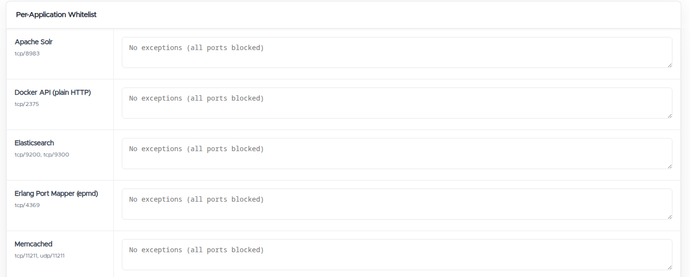 The Per-Application Whitelist: one row per blocked app (with its ports), each with a box for the sources allowed to reach it